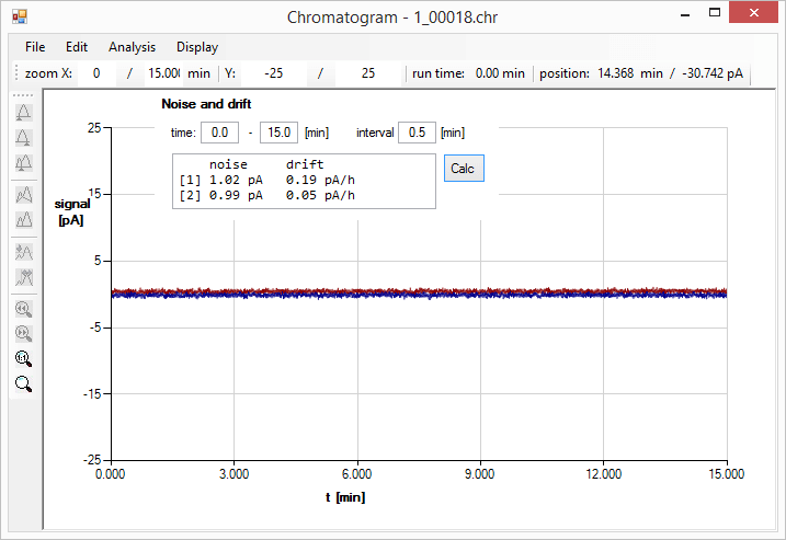 noise trace