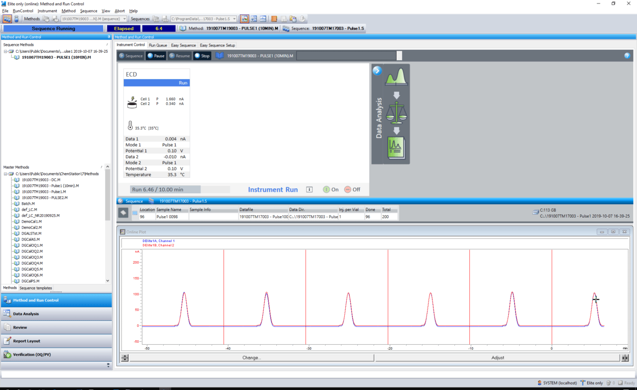 OL Chemstation - Antec Scientific