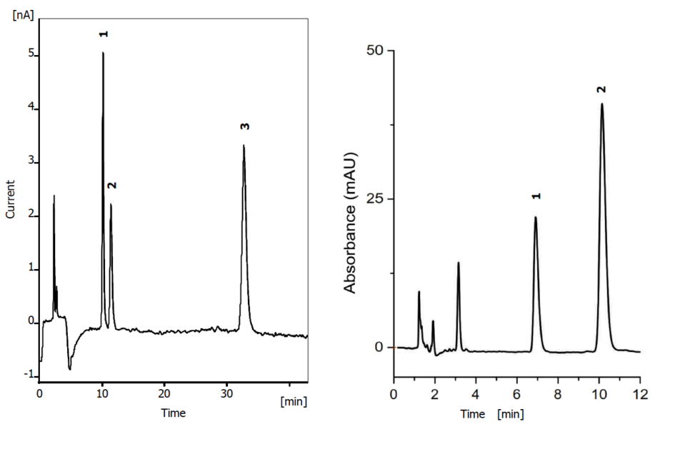 Macrolide antibiotics - Antec Scientific