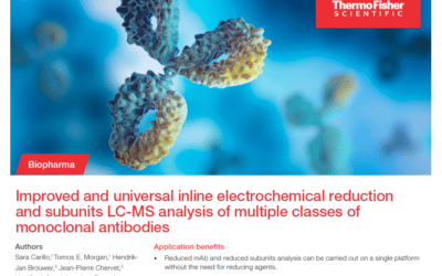 Sample prep of mAbs